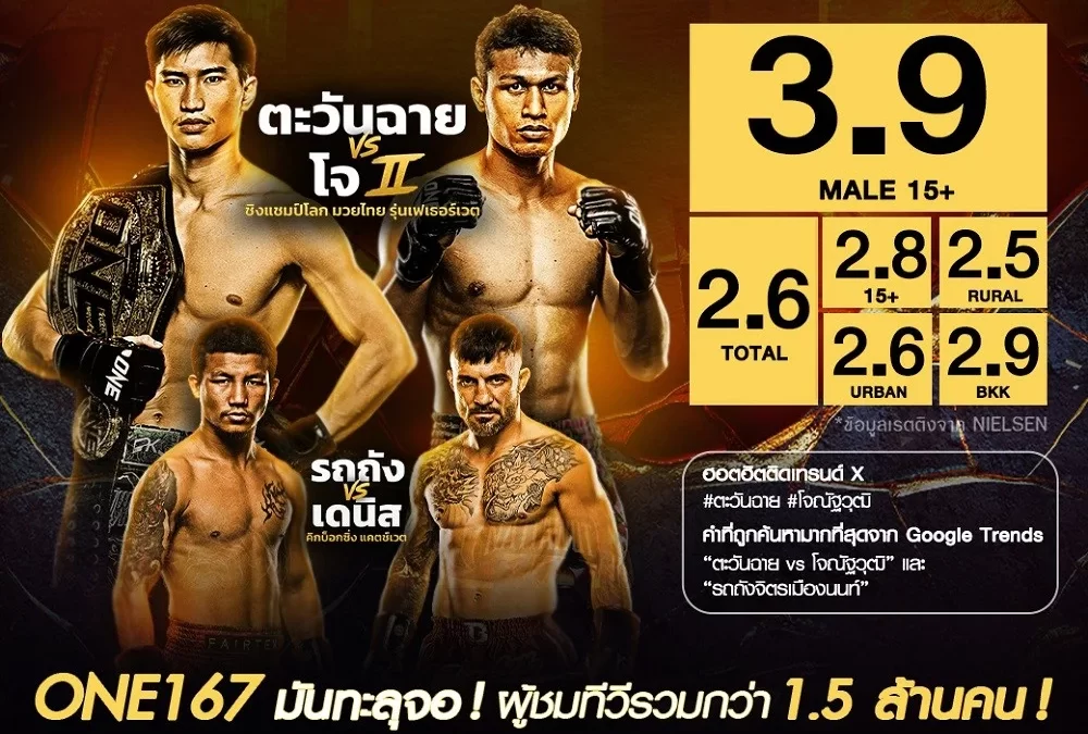 2-เรตติง-ONE-167