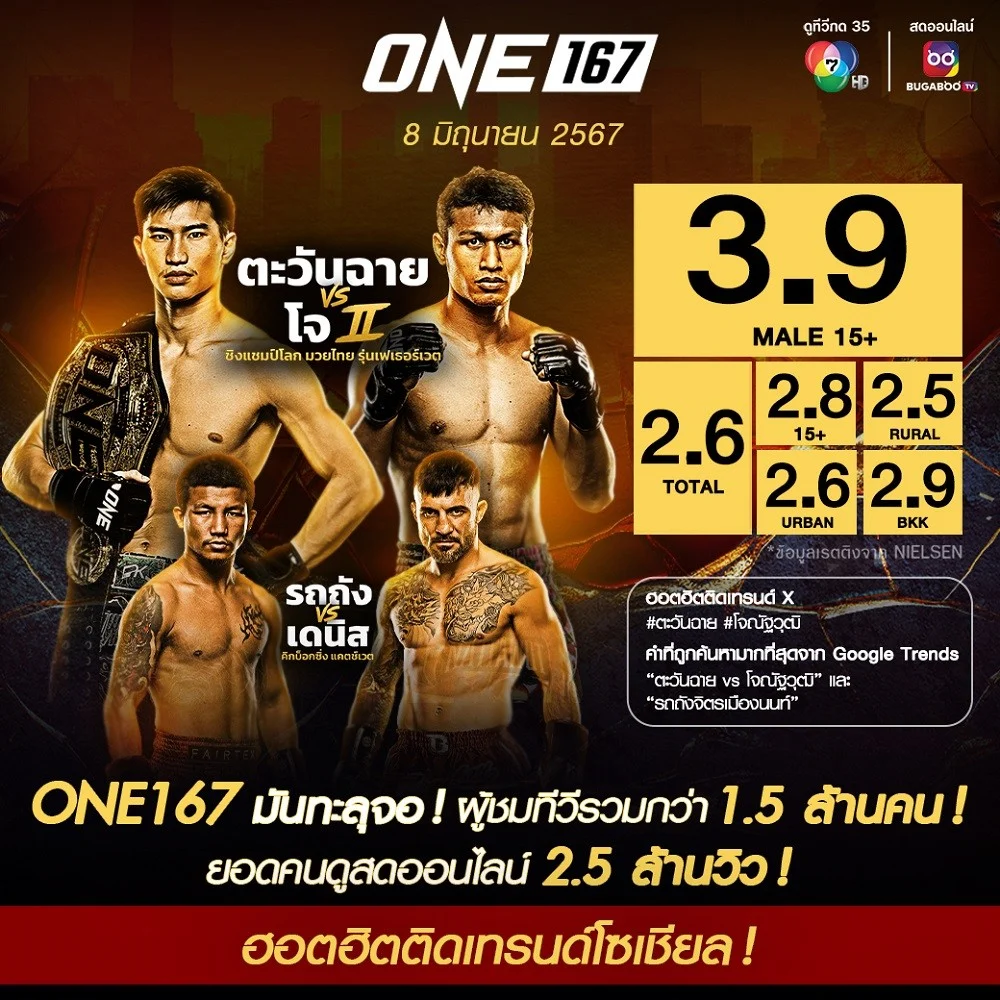 2-เรตติง-ONE-167