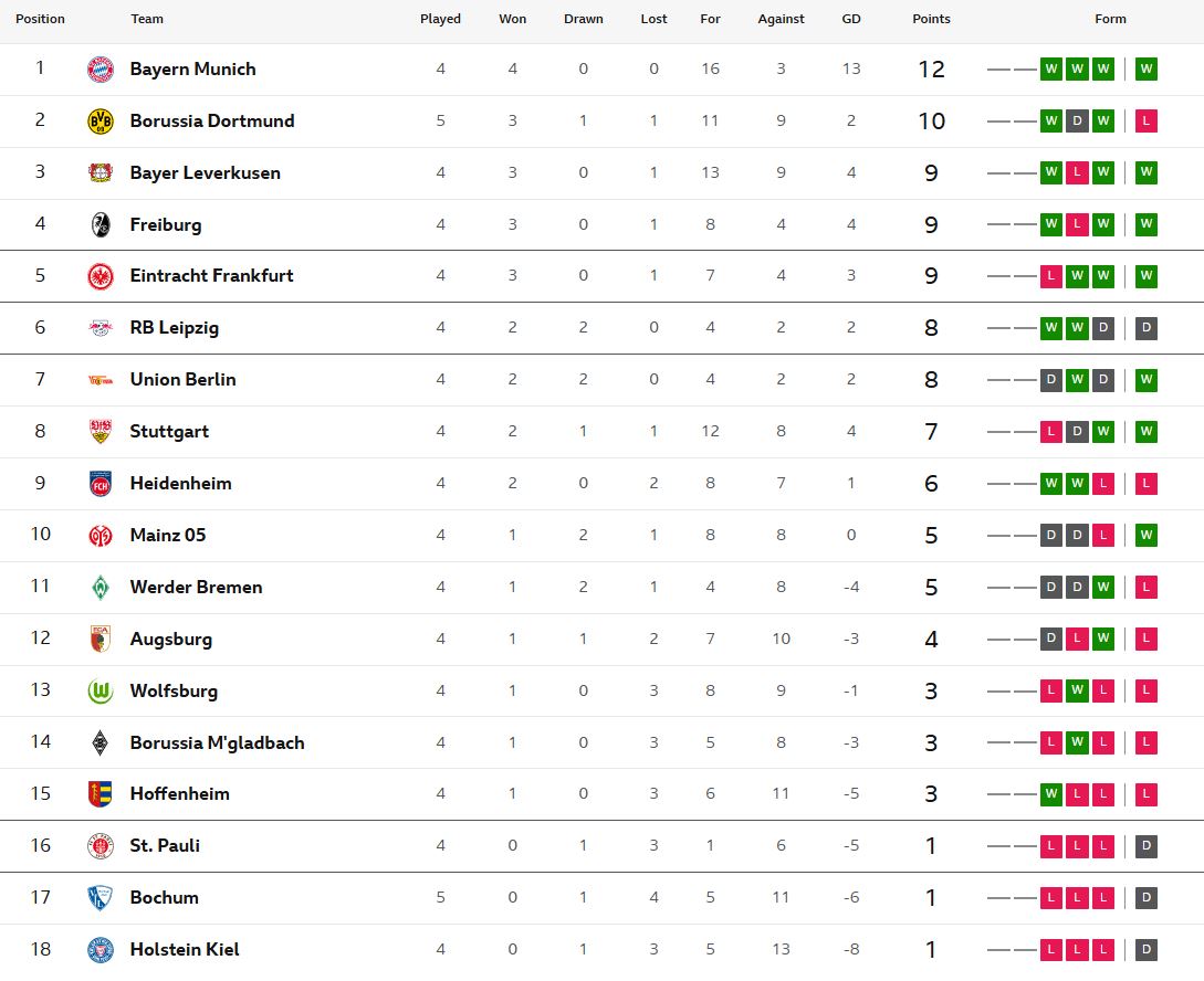 fun88 ถอนเง น กีราสซี่เหมาสอง! 'เสือเหลือง' โดน 2-0 รัวกระสุนแซงโบคุ่ม 4-2